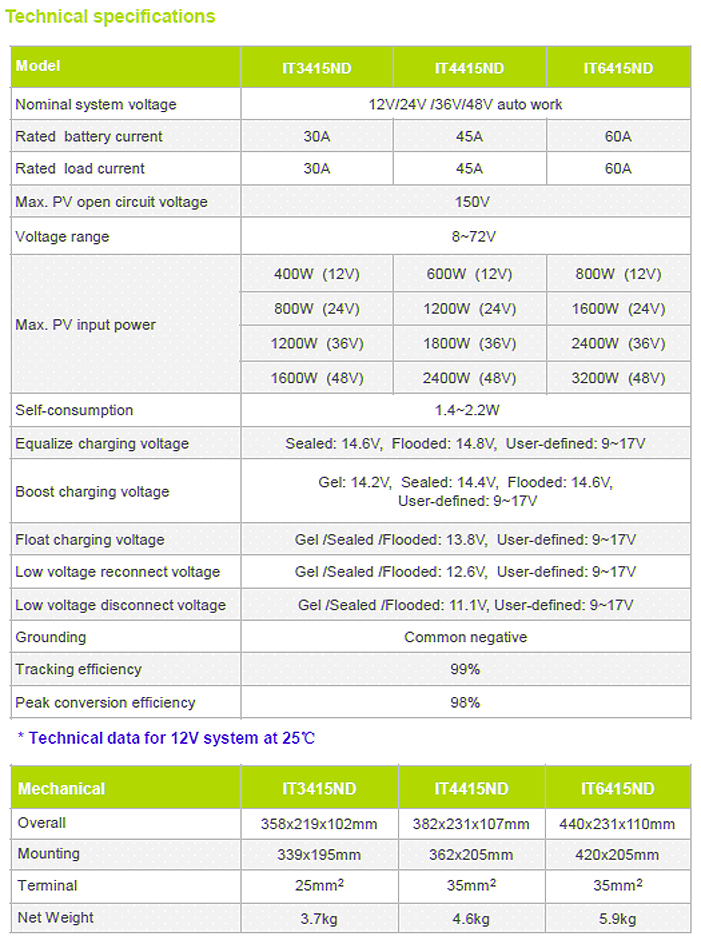 IT3415NDMPPT_spec.jpg